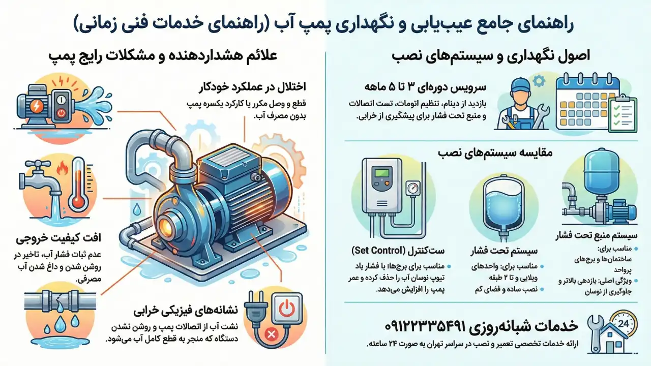 اینفوگرافیک تعمیر پمپ آب در تهران